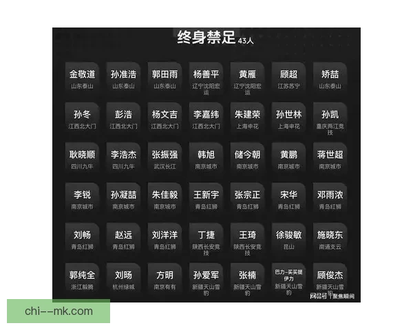 足协四十三人禁足罚单落地引爆足坛震荡反赌扫黑重拳整治职业联赛